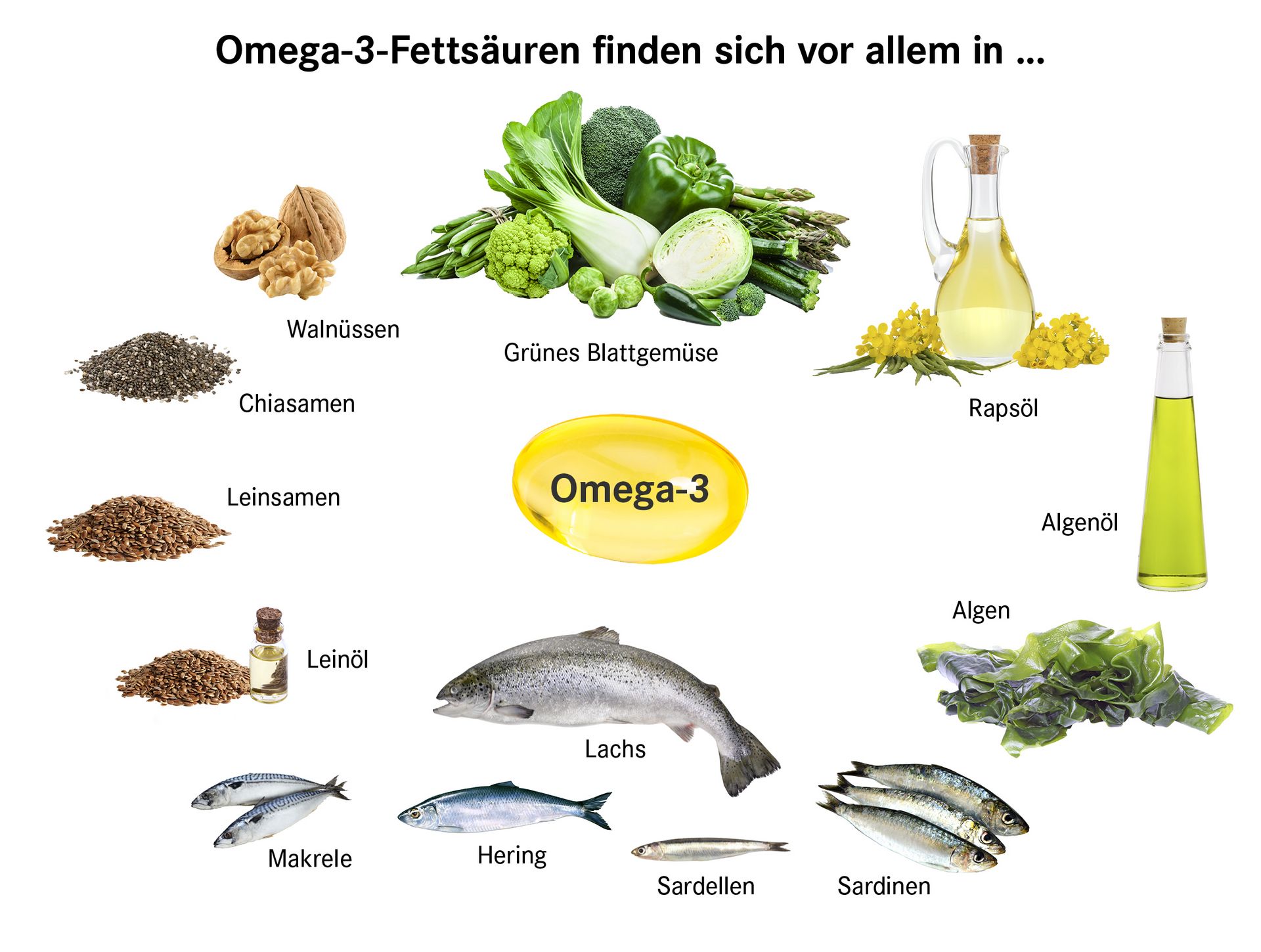 Omega-3-Fettsäuren Lebensmittel