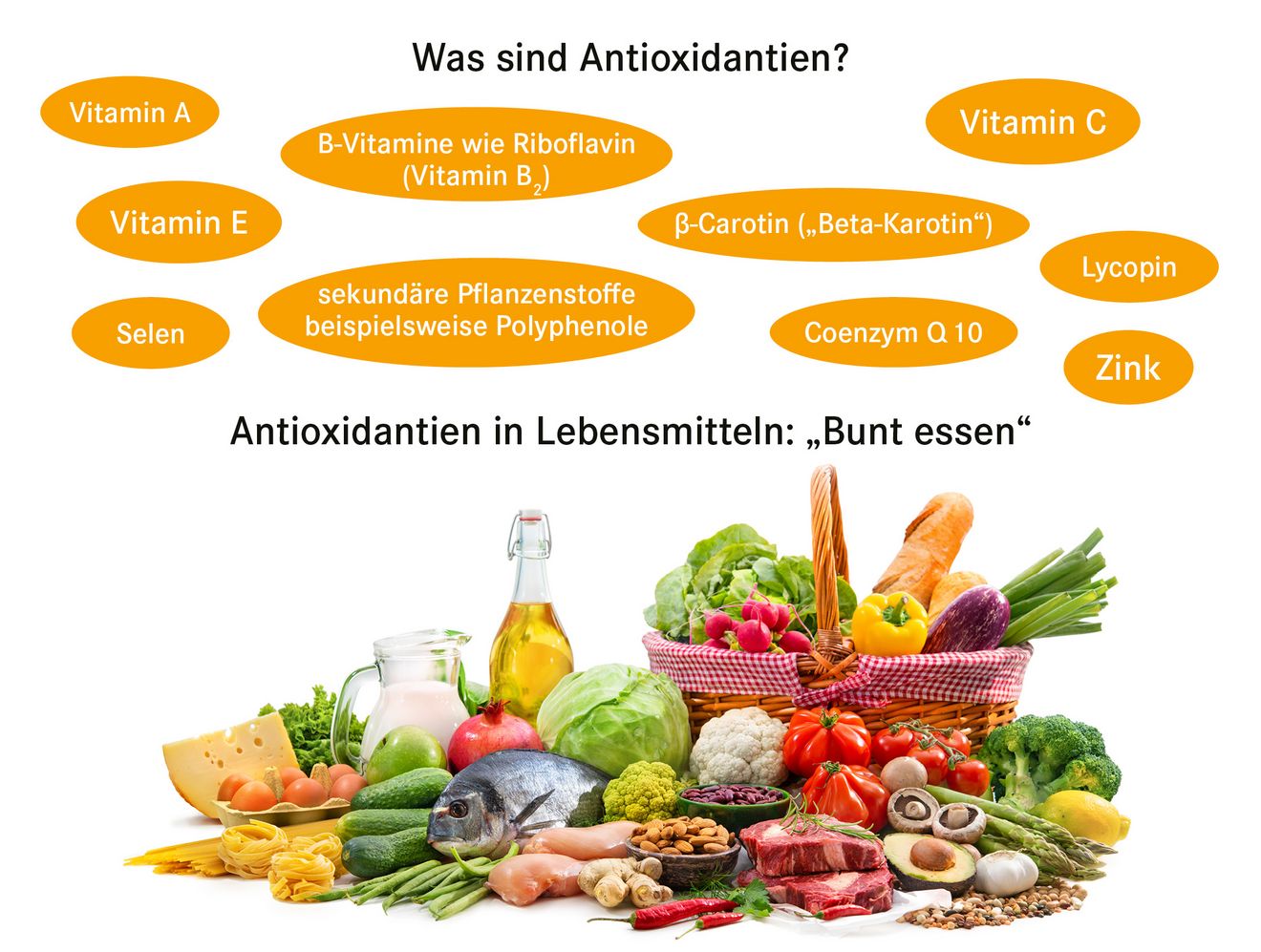 Antioxidantien in Lebensmitteln Oxidativer Stress