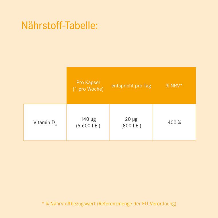 [Translate to Englisch:] Nährstoff-Tabelle