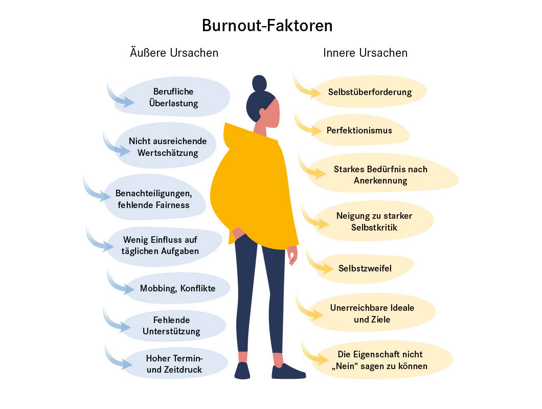 Mögliche Ursachen für ein Burnout