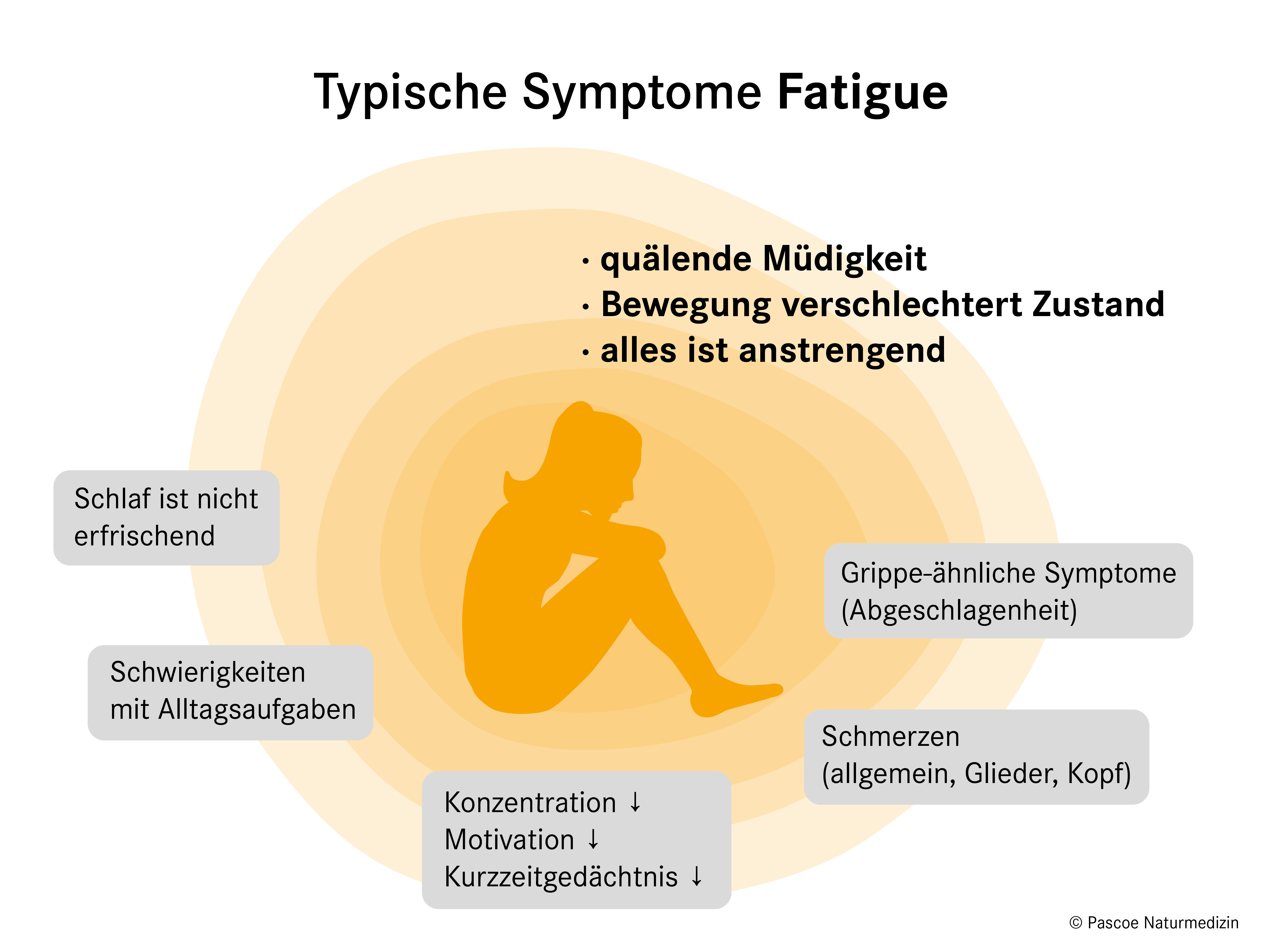 Fatigue Syndrom: Mehr als nur Müdigkeit