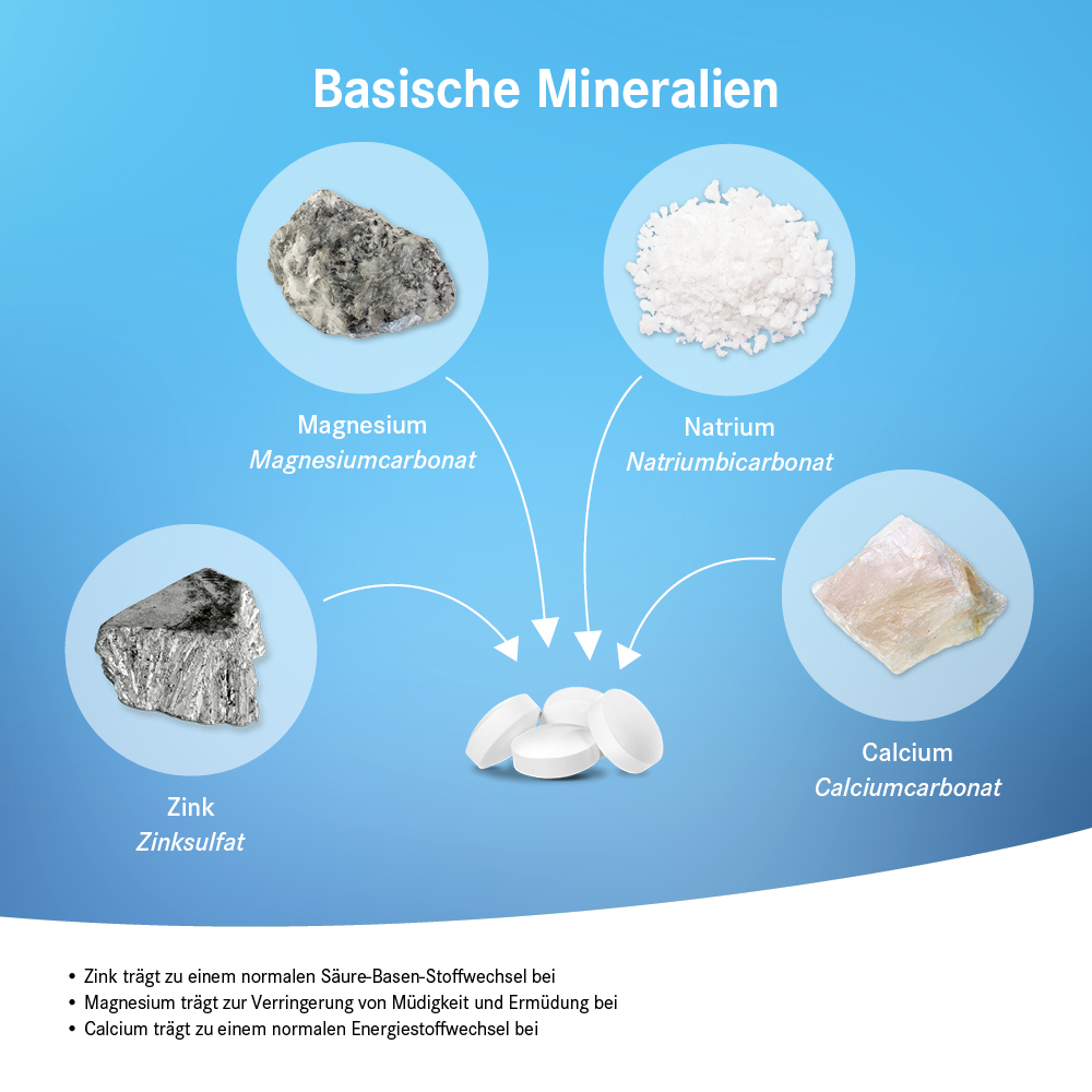 Abbildung der basischen Mineralien die im Produkt enthalten sind
